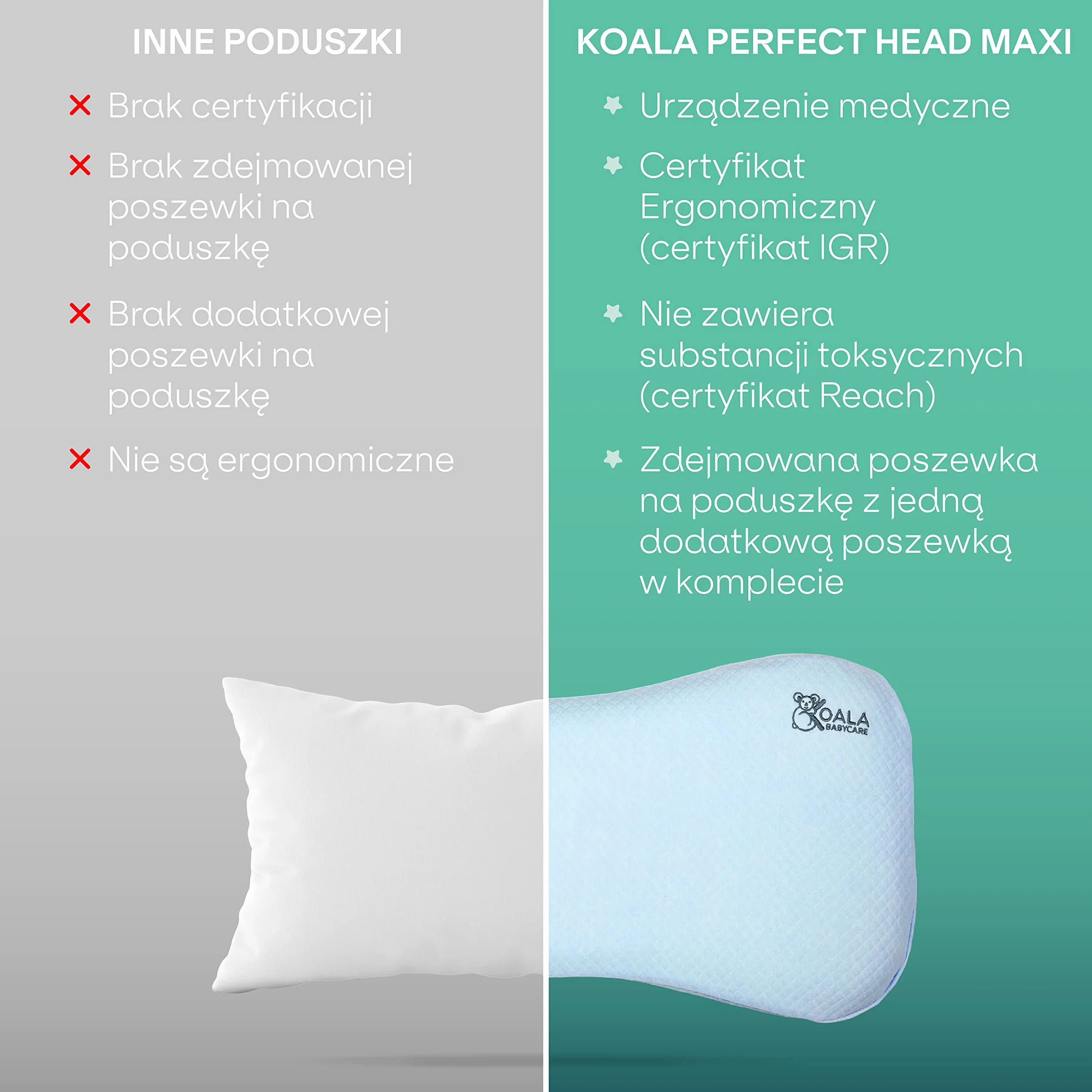 Koala Babycare Poduszka z pianki z pamięcią kształtu